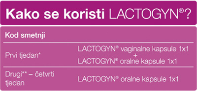 kako-se-koristi-lactogyn